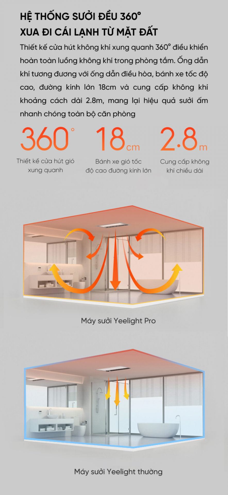 Máy sưởi nhà tắm thông minh Yeelight Pro S20 YLYB005