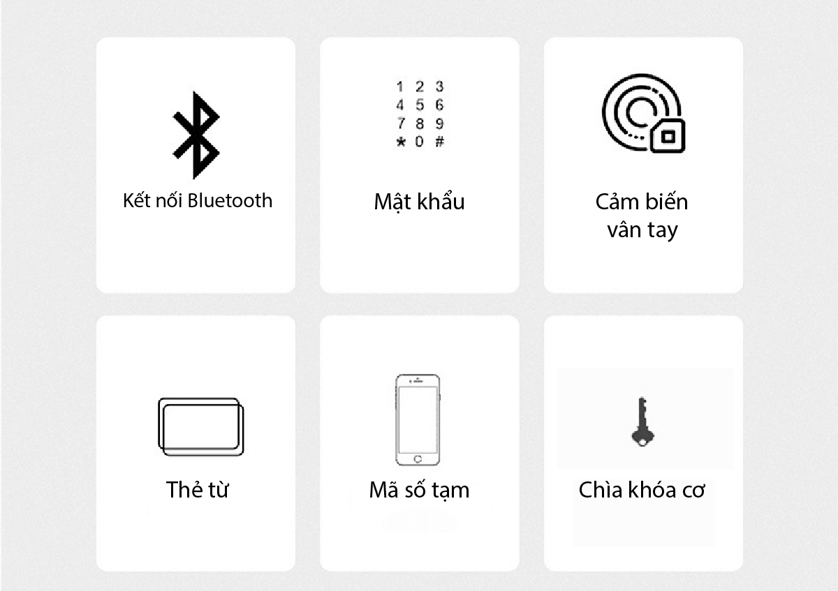 Khóa thông minh Metalock AZK-A05 5 Tích hợp nhiều cách thức mở khóa