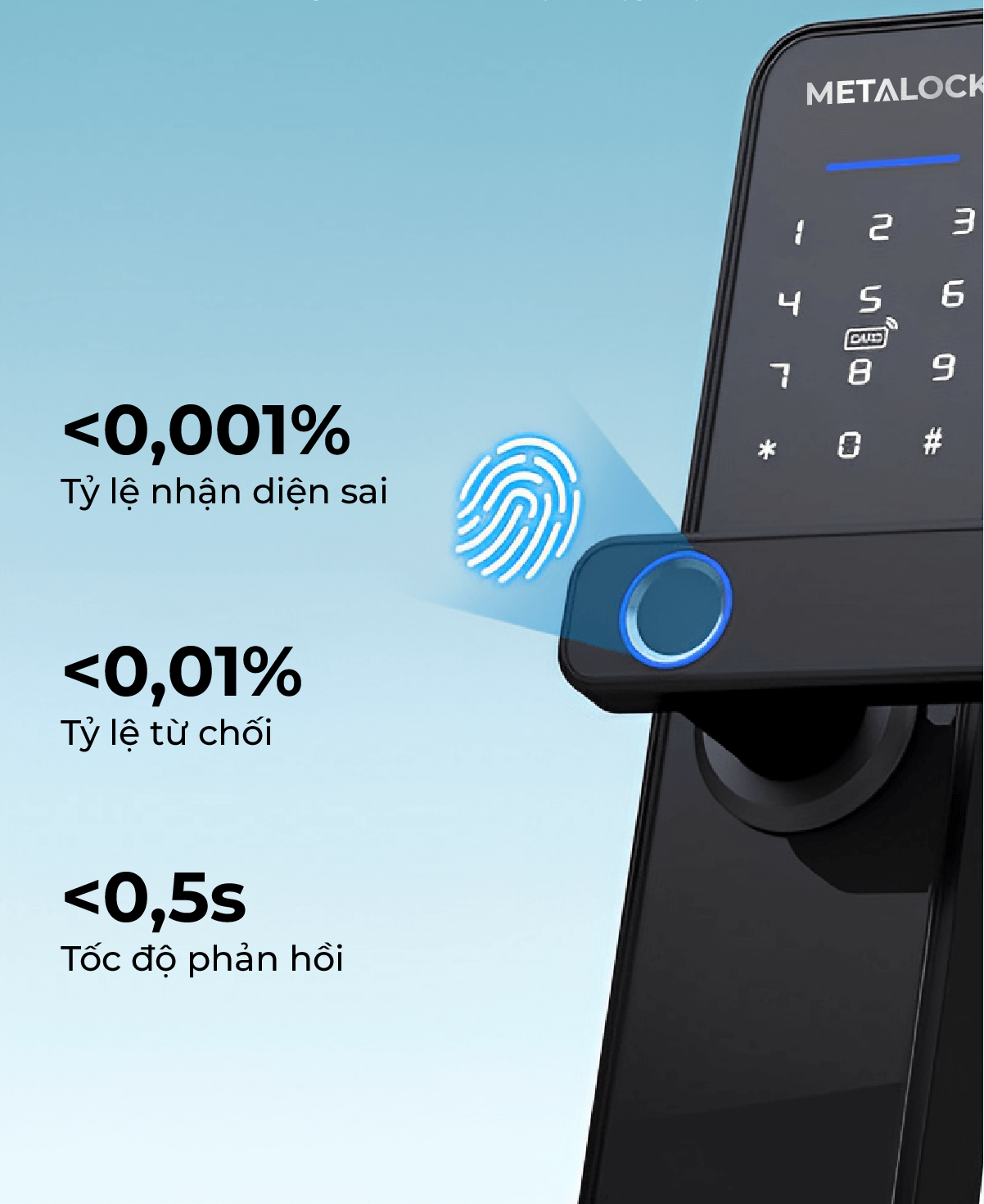 Cảm biến vân tay bán dẫn 